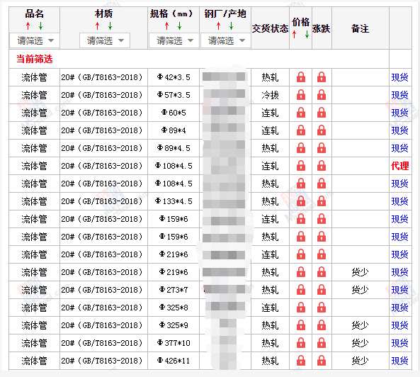 无缝钢管5月10号价格