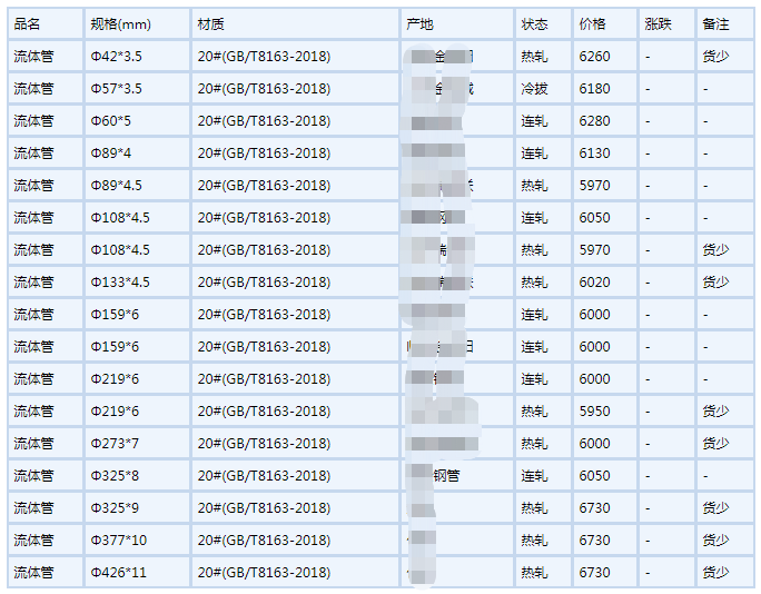 无缝钢管6月6号行情